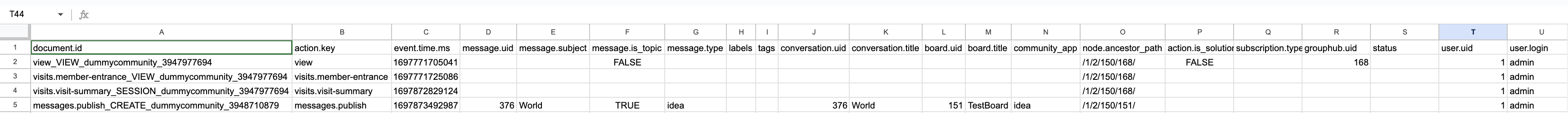 Bulk Data API export example