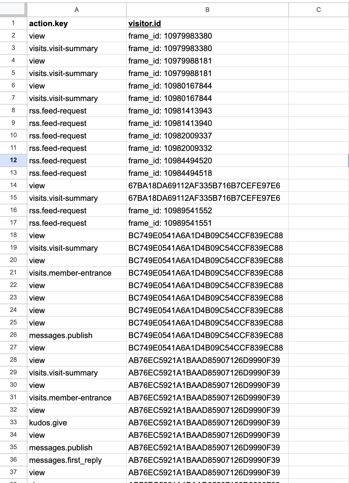 Bulk Data API specific fields export example